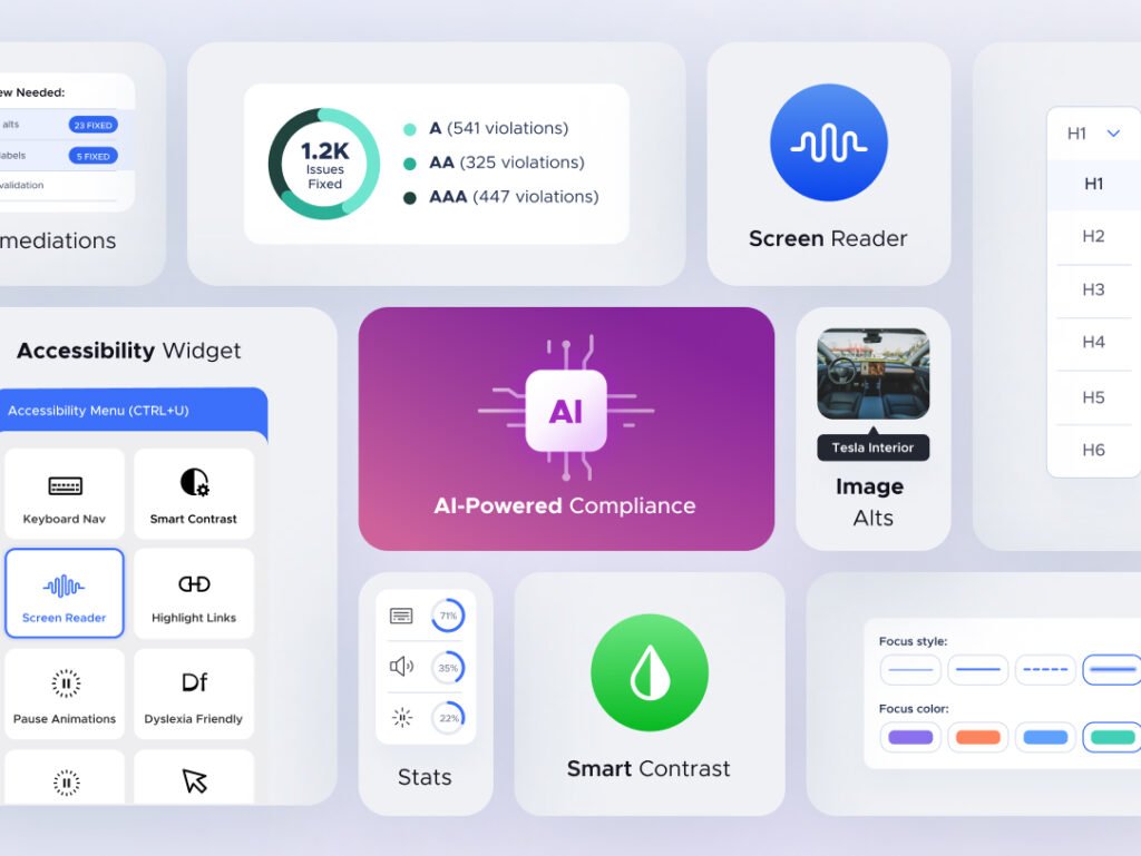 Dashboard view of an AI-powered WordPress accessibility plugin showing tools for screen readers, smart contrast, image alt text, and WCAG compliance issues.